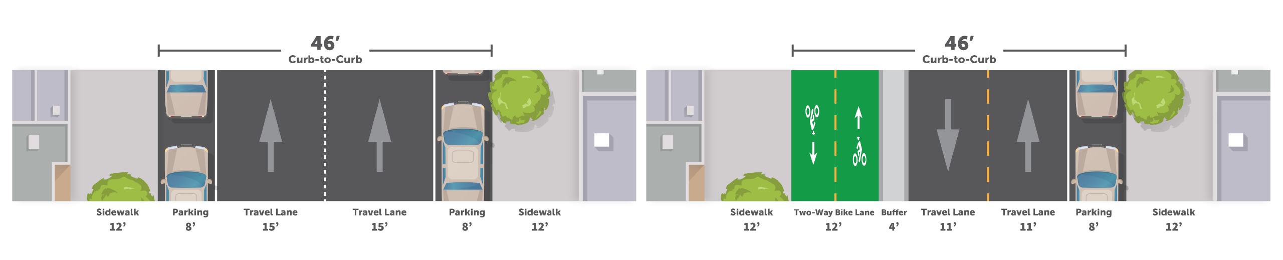 C Street between Mission and Foothill