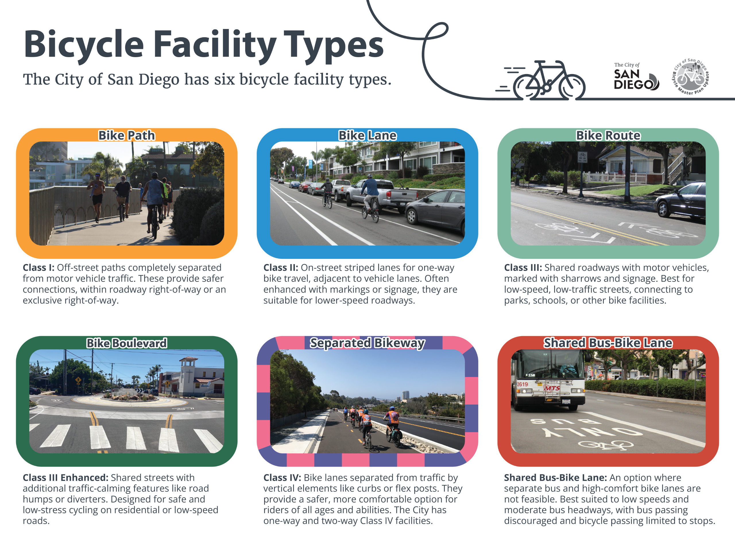 Bicycle Facility Types in City San Diego, Class 1, Class 2, Class 3, Class 4, and Shared Bus-Bike Lanes