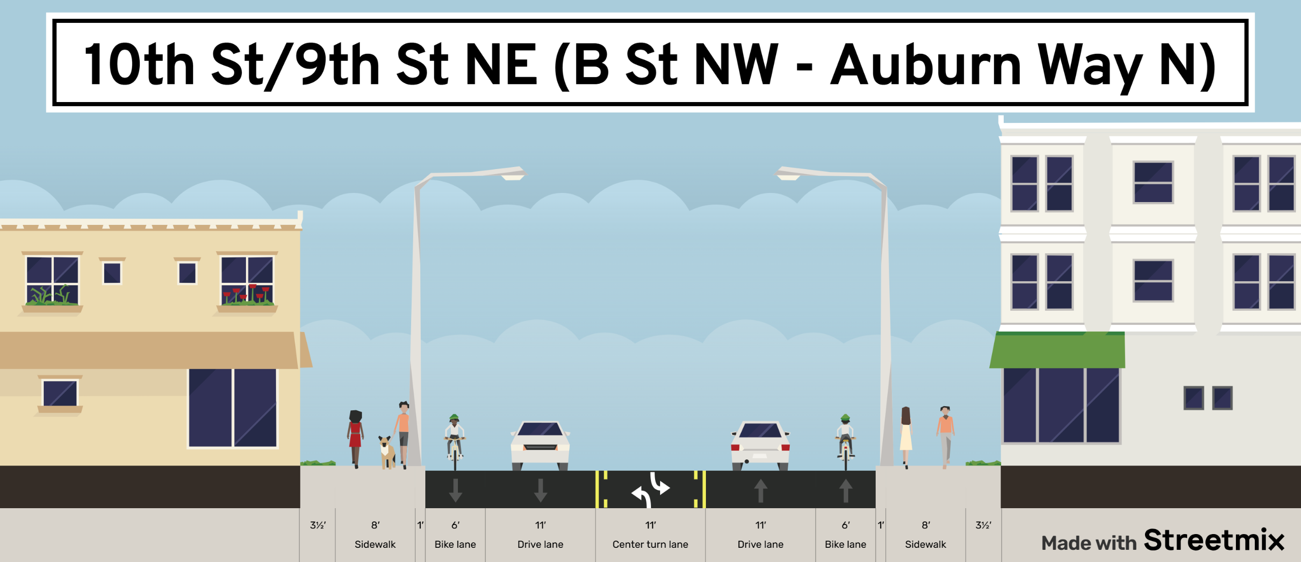 10th St/9th St NE (B St NW - Auburn Way N) Cross Section: 3.5 foot green space, 8 foot sidewalk, 1 foot curb, 6 foot bike lane, 11 foot drive lane, 11 foot center turn lane, 11 foot drive lane, 6 foot bike lane, 1 foot curb, 8 foot sidewalk, 3.5 foot gree