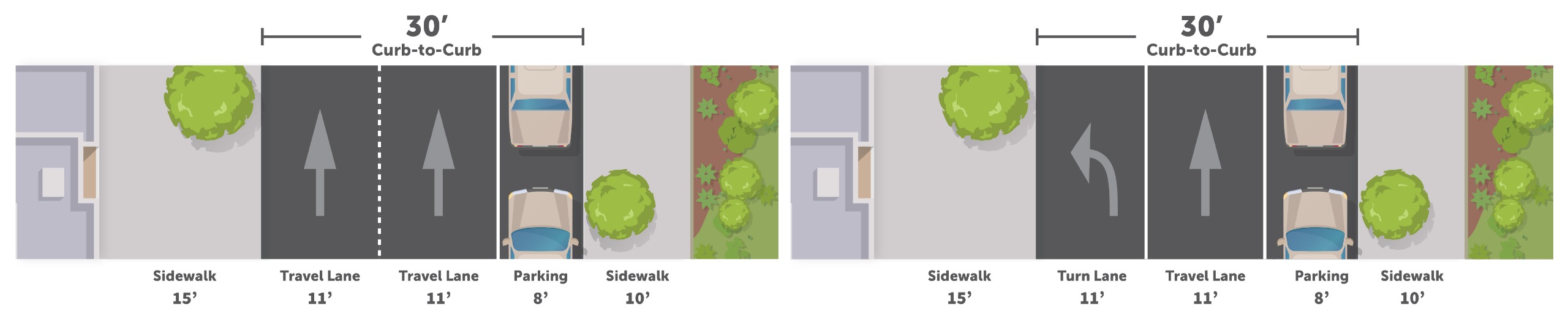 C Street between Watkins and Mission